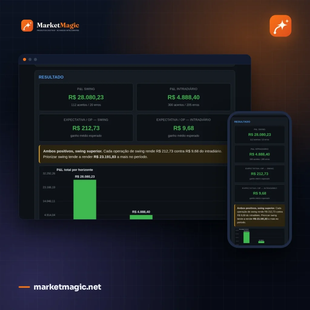 Analisador de Edge: Swing vs Intradiário — Descubra Onde Seu Lucro Está · MarketMagic