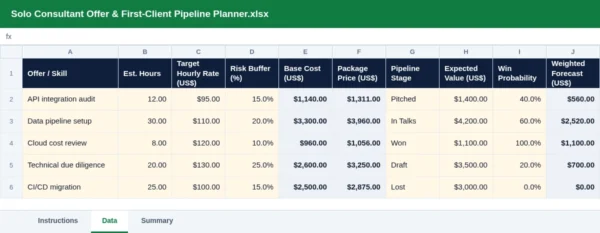 Solo Consultant Launch Planner: Offer & First-Client Pipeline: the spreadsheet with example data