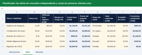 Planificador de lanzamiento para consultores independientes: oferta y flujo de p: la planilla con datos de ejemplo