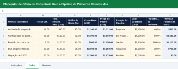 Planejador de Lançamento para Consultor Solo: Oferta e Pipeline de Primeiros Cli: a planilha com dados de exemplo
