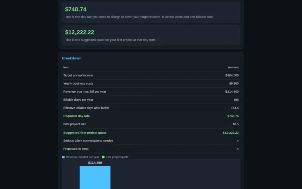 First Freelance Project Pricing & Client Pipeline Planner: calculated result on desktop