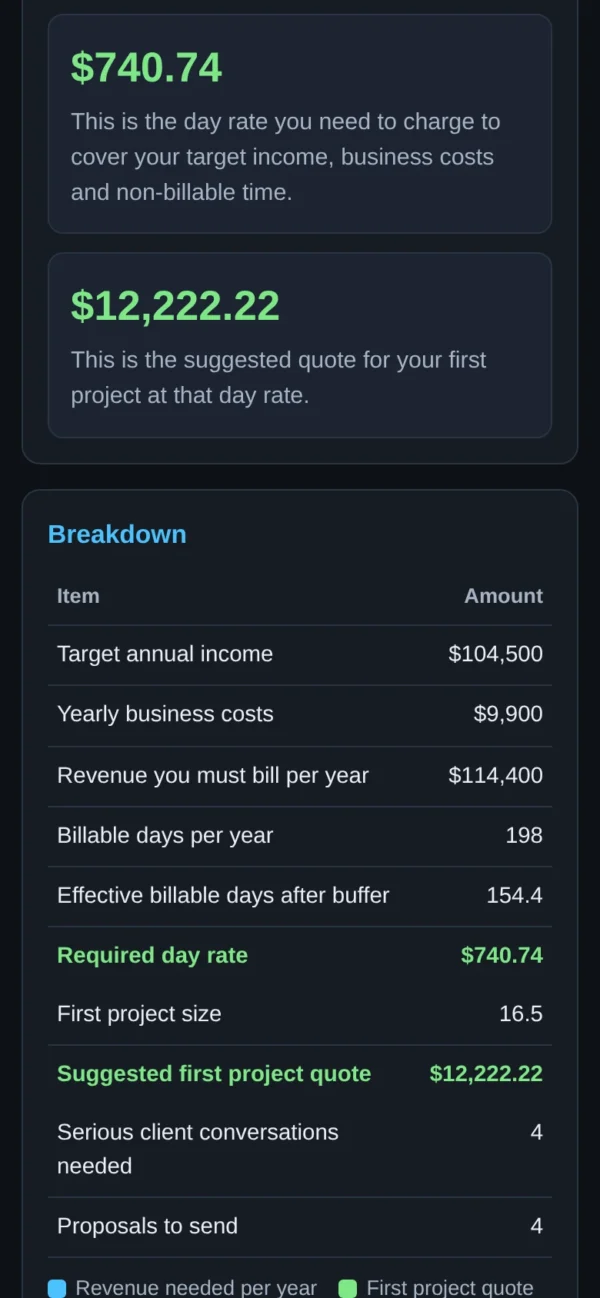 First Freelance Project Pricing & Client Pipeline Planner: result on a mobile screen