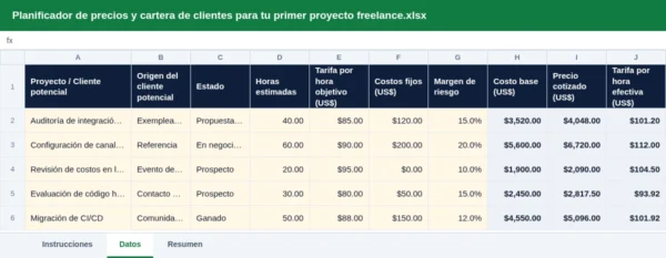 Planificador de precios y cartera de clientes para tu primer proyecto freelance: la planilla con datos de ejemplo