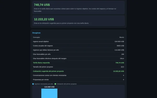 Planificador de precios y cartera de clientes para tu primer proyecto freelance: resultado calculado en la computadora