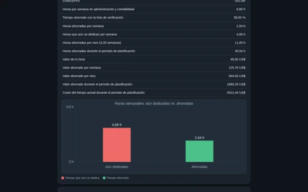 Creador de listas de verificación semanales de administración y contabilidad: resultado calculado en la computadora
