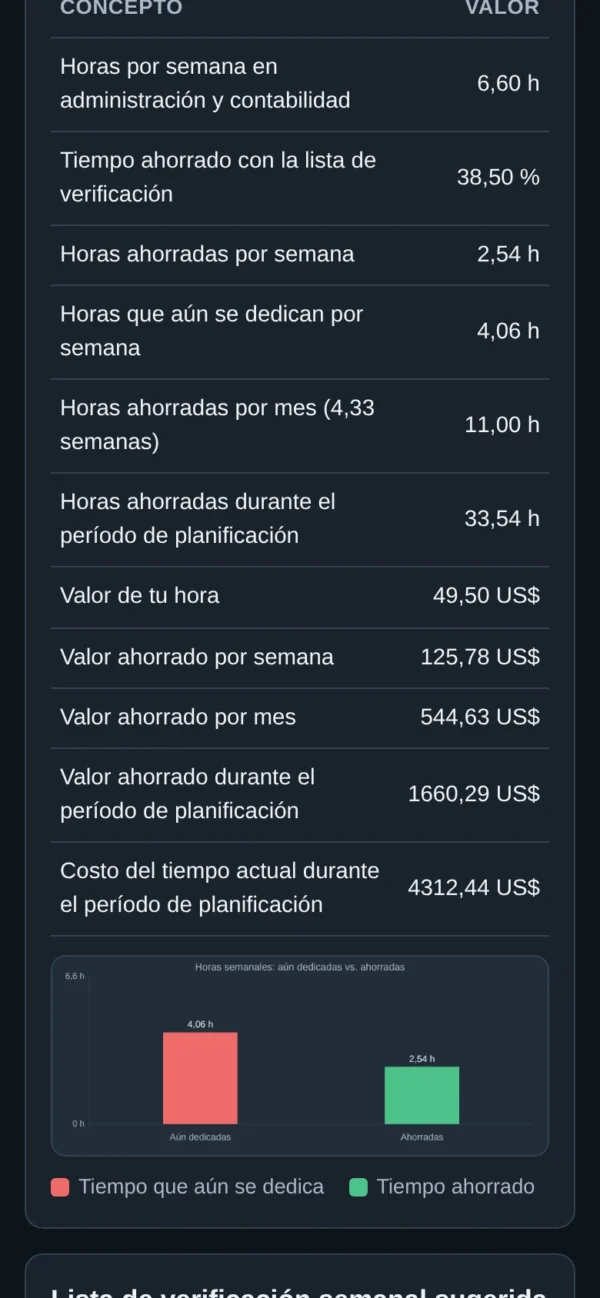 Creador de listas de verificación semanales de administración y contabilidad: resultado en la pantalla del celular